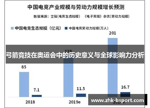 弓箭竞技在奥运会中的历史意义与全球影响力分析