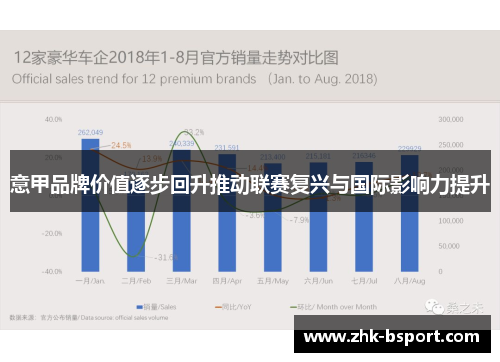 意甲品牌价值逐步回升推动联赛复兴与国际影响力提升 意甲品牌价值逐步回升推动联赛复兴与国际影响力提升