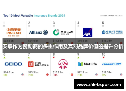安联作为赞助商的多重作用及其对品牌价值的提升分析 安联作为赞助商的多重作用及其对品牌价值的提升分析