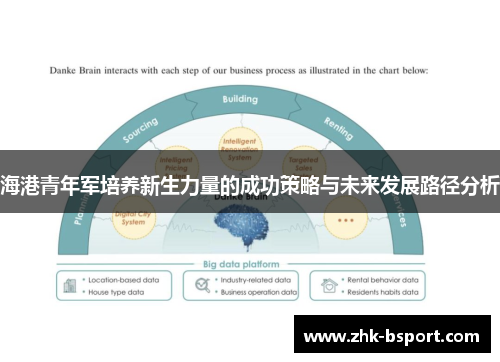 海港青年军培养新生力量的成功策略与未来发展路径分析 海港青年军培养新生力量的成功策略与未来发展路径分析