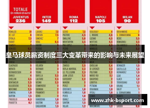皇马球员薪资制度三大变革带来的影响与未来展望