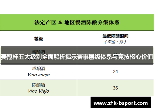 美冠杯五大级别全面解析揭示赛事层级体系与竞技核心价值 美冠杯五大级别全面解析揭示赛事层级体系与竞技核心价值