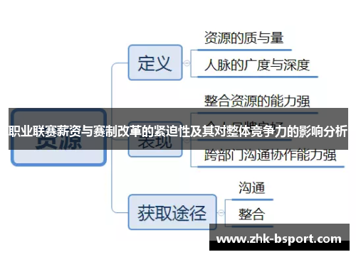 职业联赛薪资与赛制改革的紧迫性及其对整体竞争力的影响分析