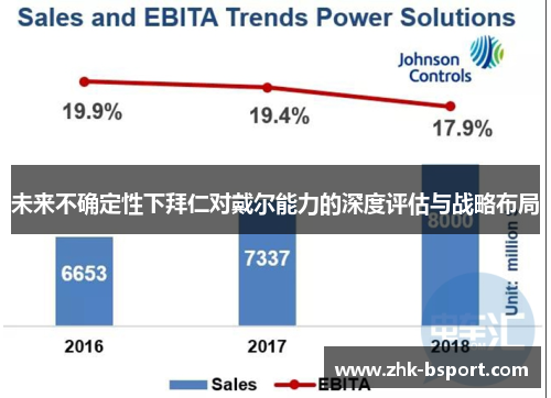 未来不确定性下拜仁对戴尔能力的深度评估与战略布局 未来不确定性下拜仁对戴尔能力的深度评估与战略布局