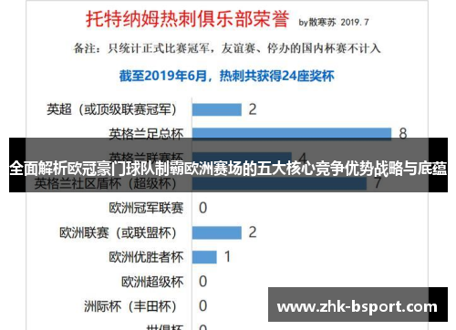 全面解析欧冠豪门球队制霸欧洲赛场的五大核心竞争优势战略与底蕴 全面解析欧冠豪门球队制霸欧洲赛场的五大核心竞争优势战略与底蕴