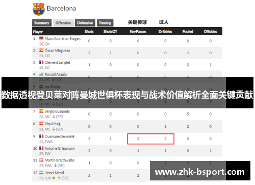 数据透视登贝莱对阵曼城世俱杯表现与战术价值解析全面关键贡献
