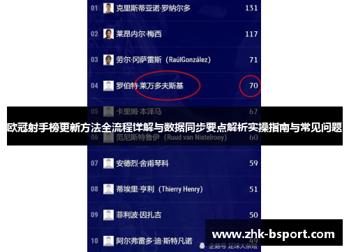 欧冠射手榜更新方法全流程详解与数据同步要点解析实操指南与常见问题
